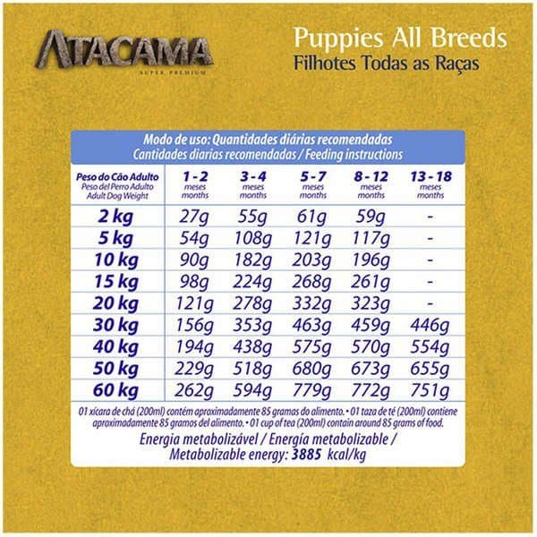 Racao Supra Atacama Puppies All Breeds Sc 14 Kg